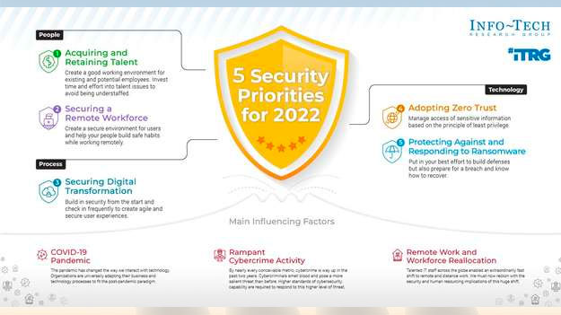 Webinar: Security Priorities 2022